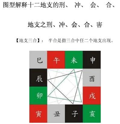 怕三合|地支（硬知识）三合、三会、六合、六害、三刑